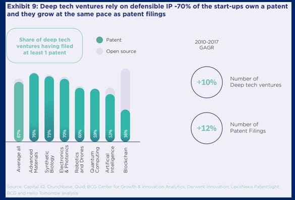 Deep Tech Securing Ideas