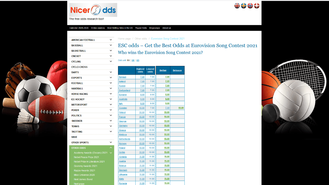 Affiliate Grand Slam - NicerOdds